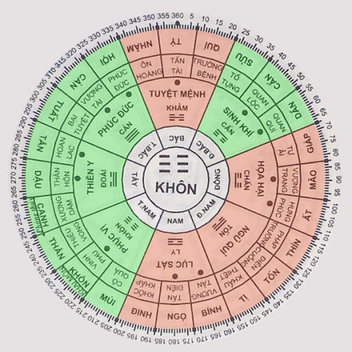 Người thuộc cung Khôn là những người khéo léo thường gặp được nhiều may mắn trong cuộc sống