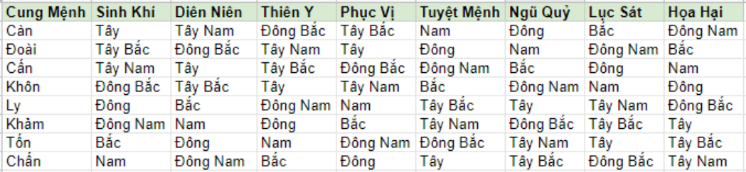 Xác định theo can chi ngũ hành