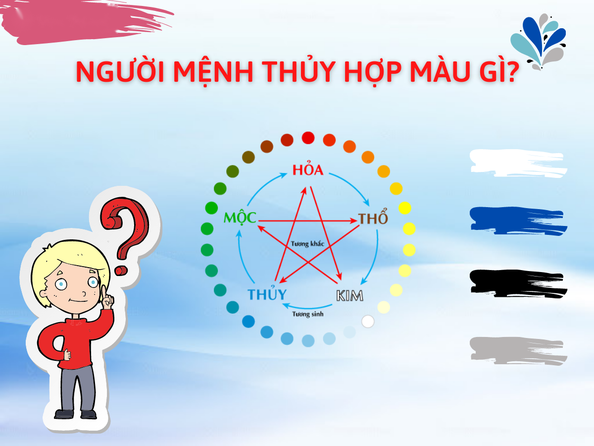 Mệnh Thủy hợp màu gì?