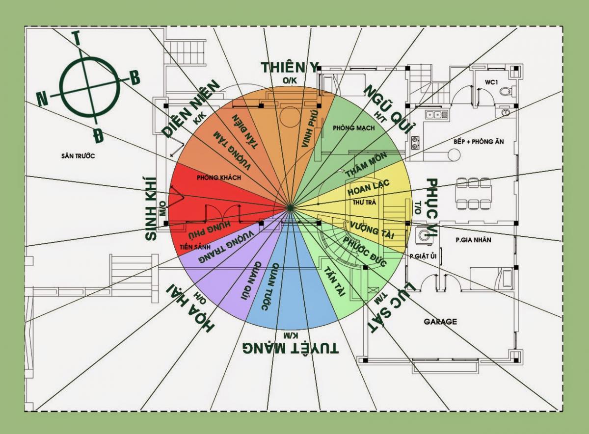 Dựa vào năm sinh ta có thể các định được hướng Thiên y cho gia chủ