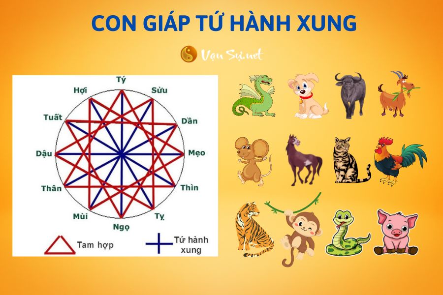 Con giáp tứ hành xung