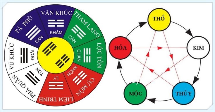 Ý nghĩa của Thiên Can trong phong thủy