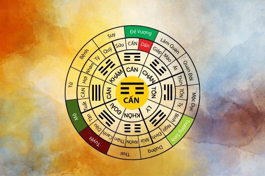 Cung Cấn trong bát trạch
