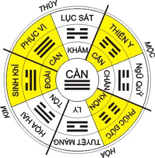 Xem tuổi vợ chồng: Chồng cung Càn lấy vợ cung gì, tốt hay xấu:
