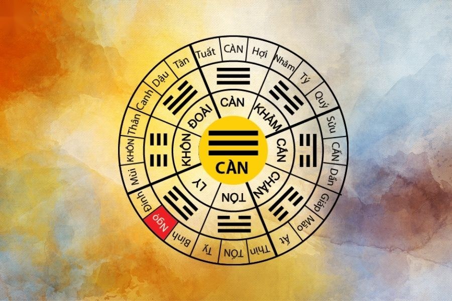 Cung Càn trong bát trạch