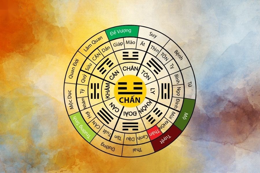 Cung Chấn trong bát trạch
