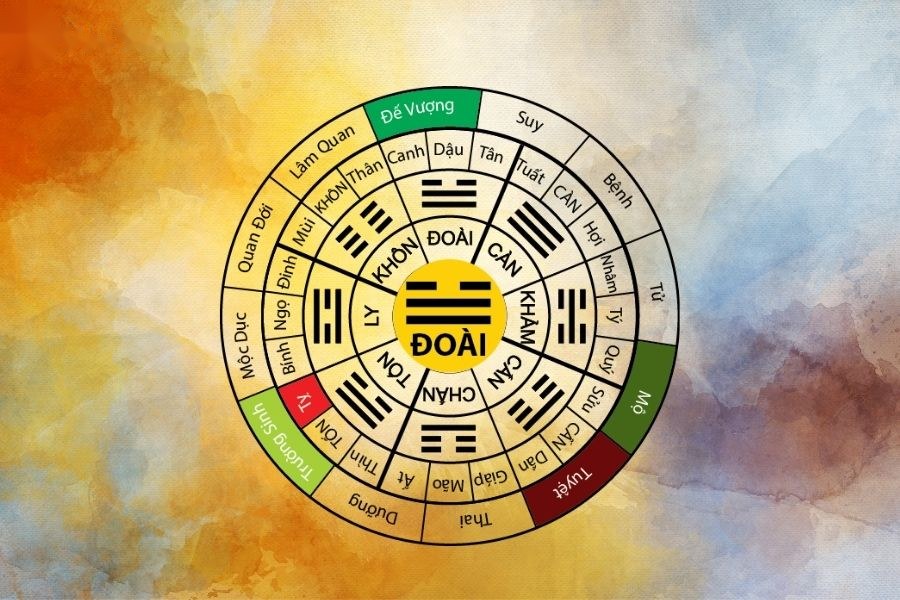 Cung Đoài trong bát trạch