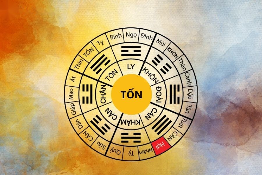 Cung tốn trong bát trạch