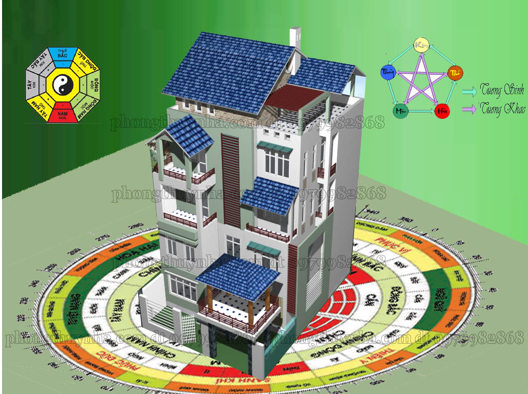 4 yếu tố bạn cần biết khi chọn hướng nhà