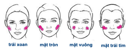 Phân biệt mặt trái xoan trong nhân tướng học
