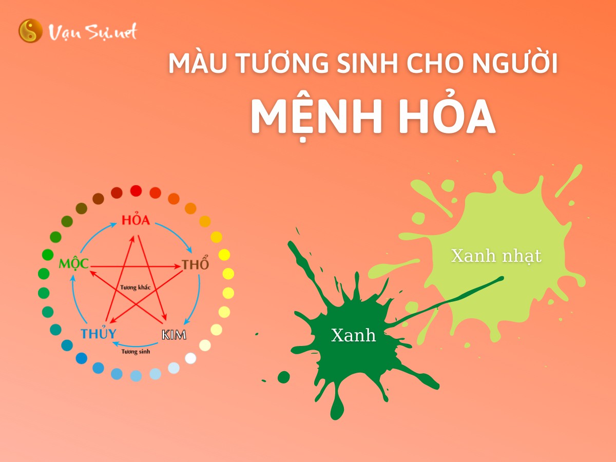 Màu hợp mệnh Hỏa 
