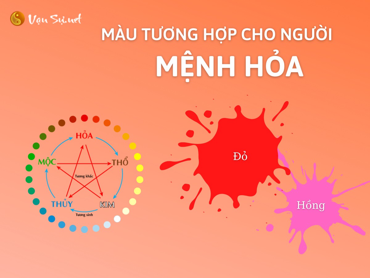 Màu tương hợp mệnh Hỏa
