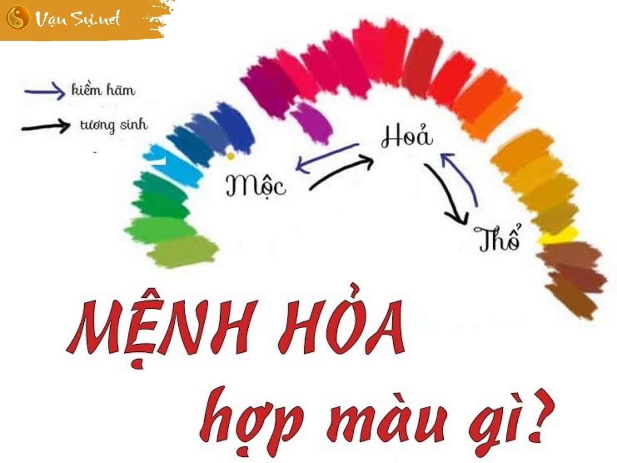 màu hợp mệnh hỏa