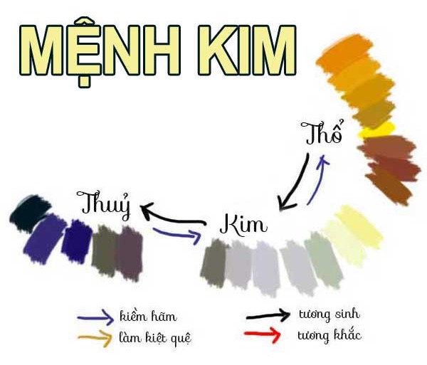 Màu sắc nào hợp với người mệnh Kim?