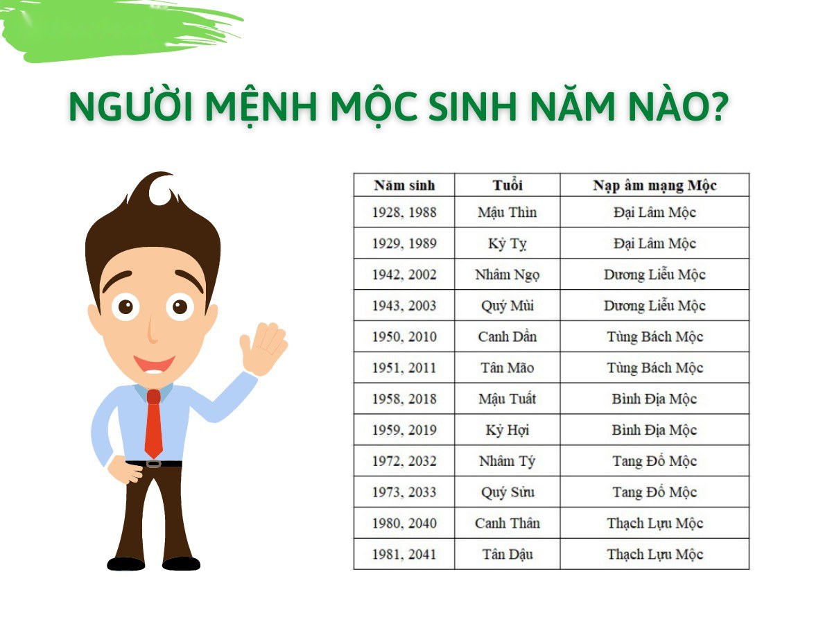 Năm sinh mệnh Mộc