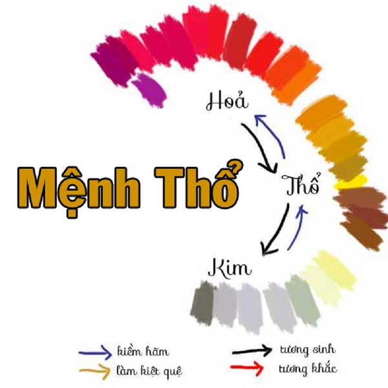 mệnh thổ hợp màu gì