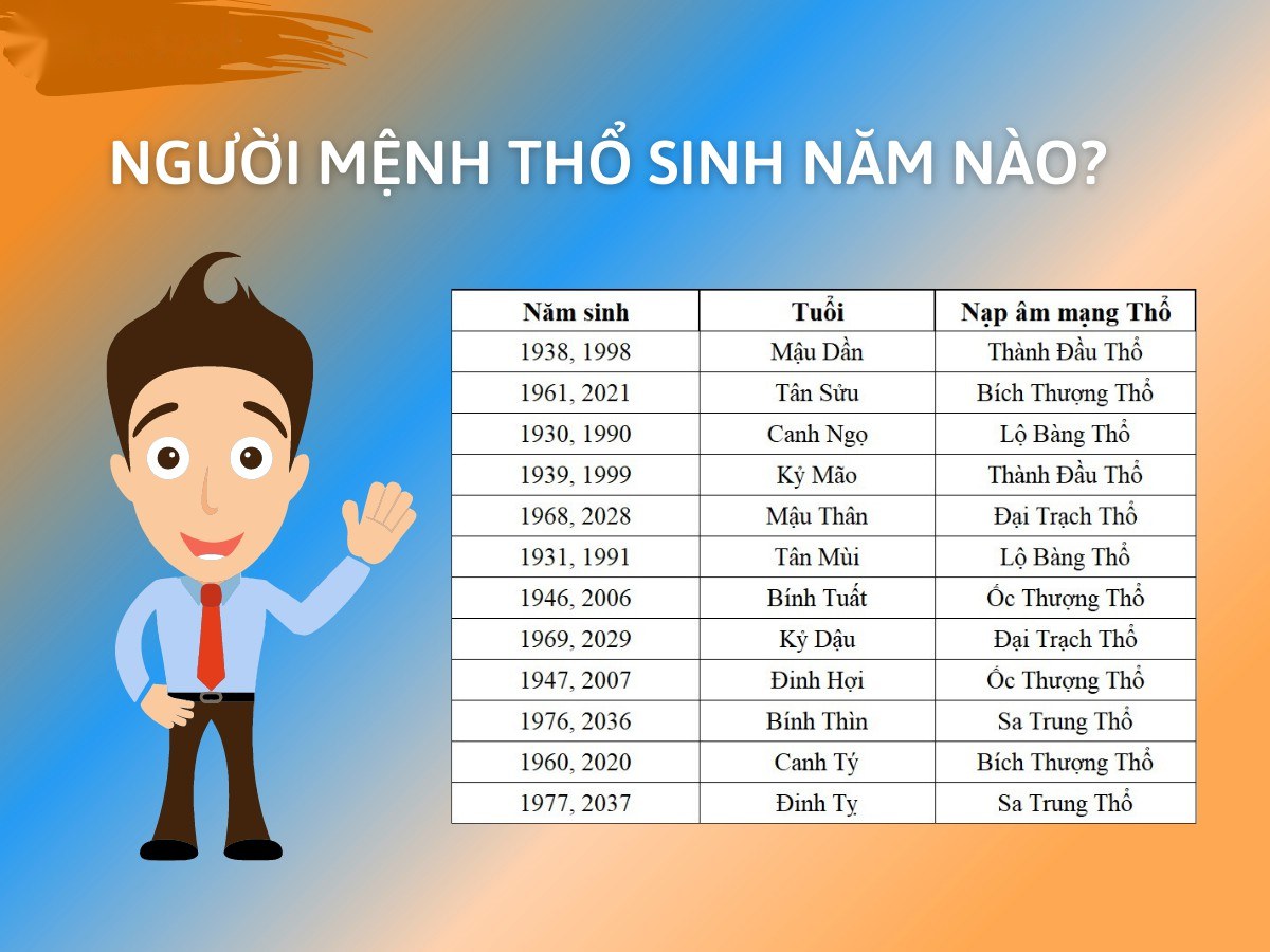 Năm sinh mệnh Thổ