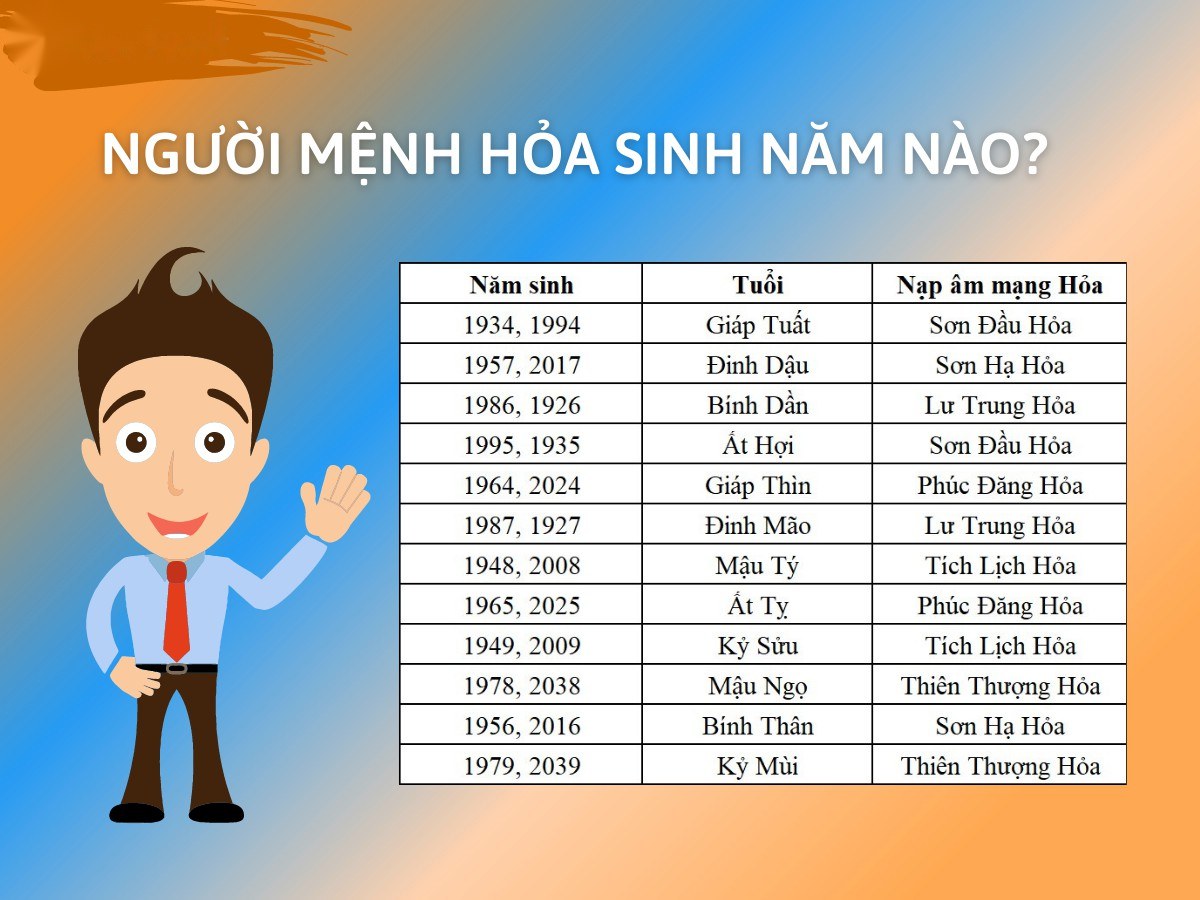 Năm sinh mệnh Hỏa