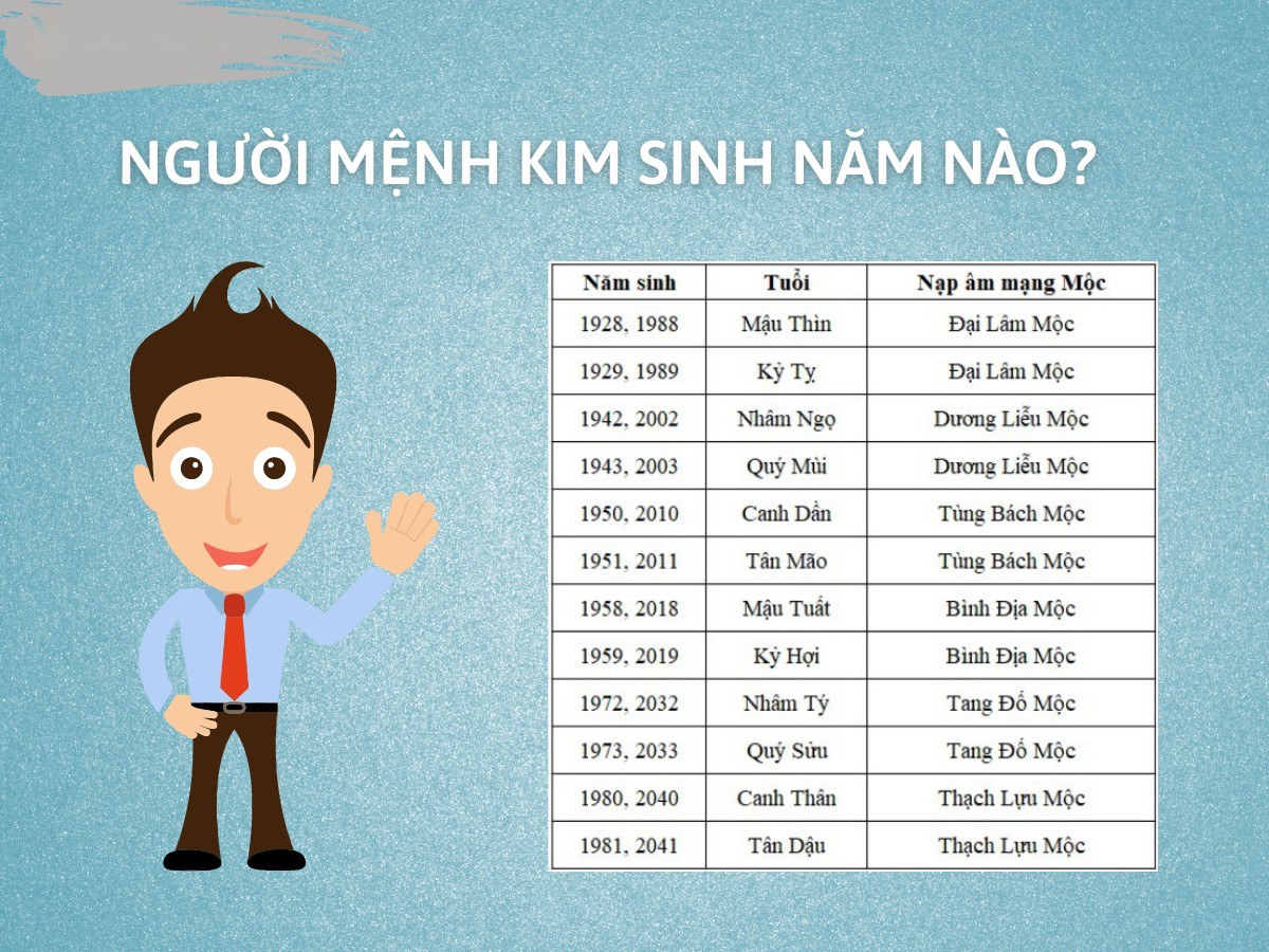 Năm sinh mệnh Kim