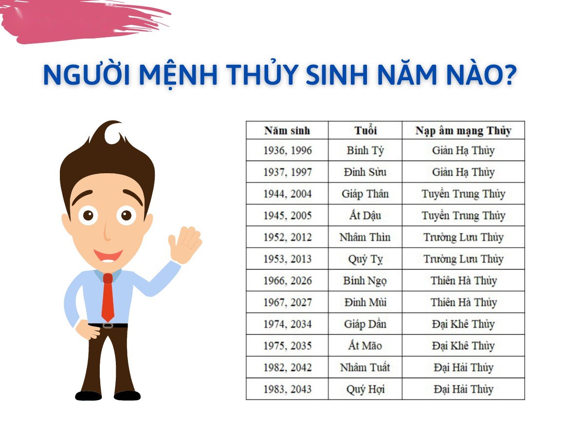 Năm sinh mệnh Thủy