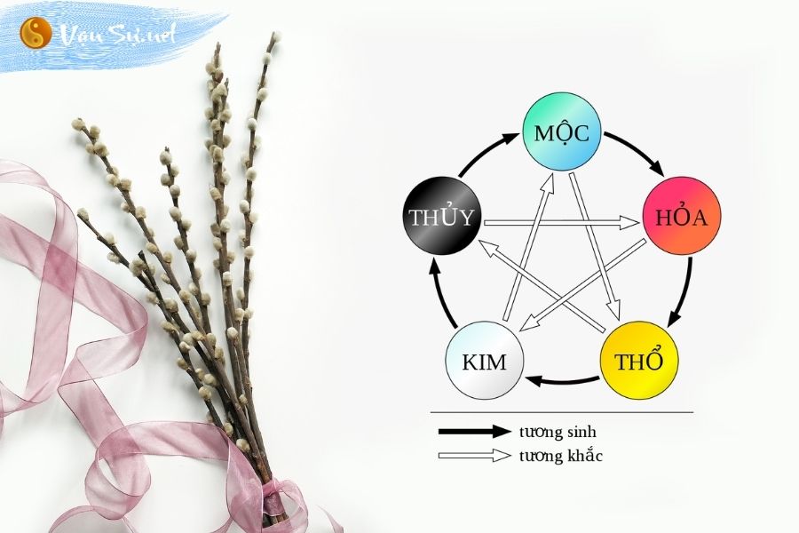 Ngũ hành sinh khắc