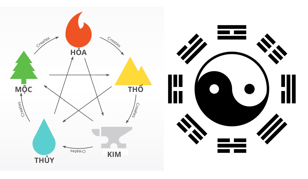 ngũ hành