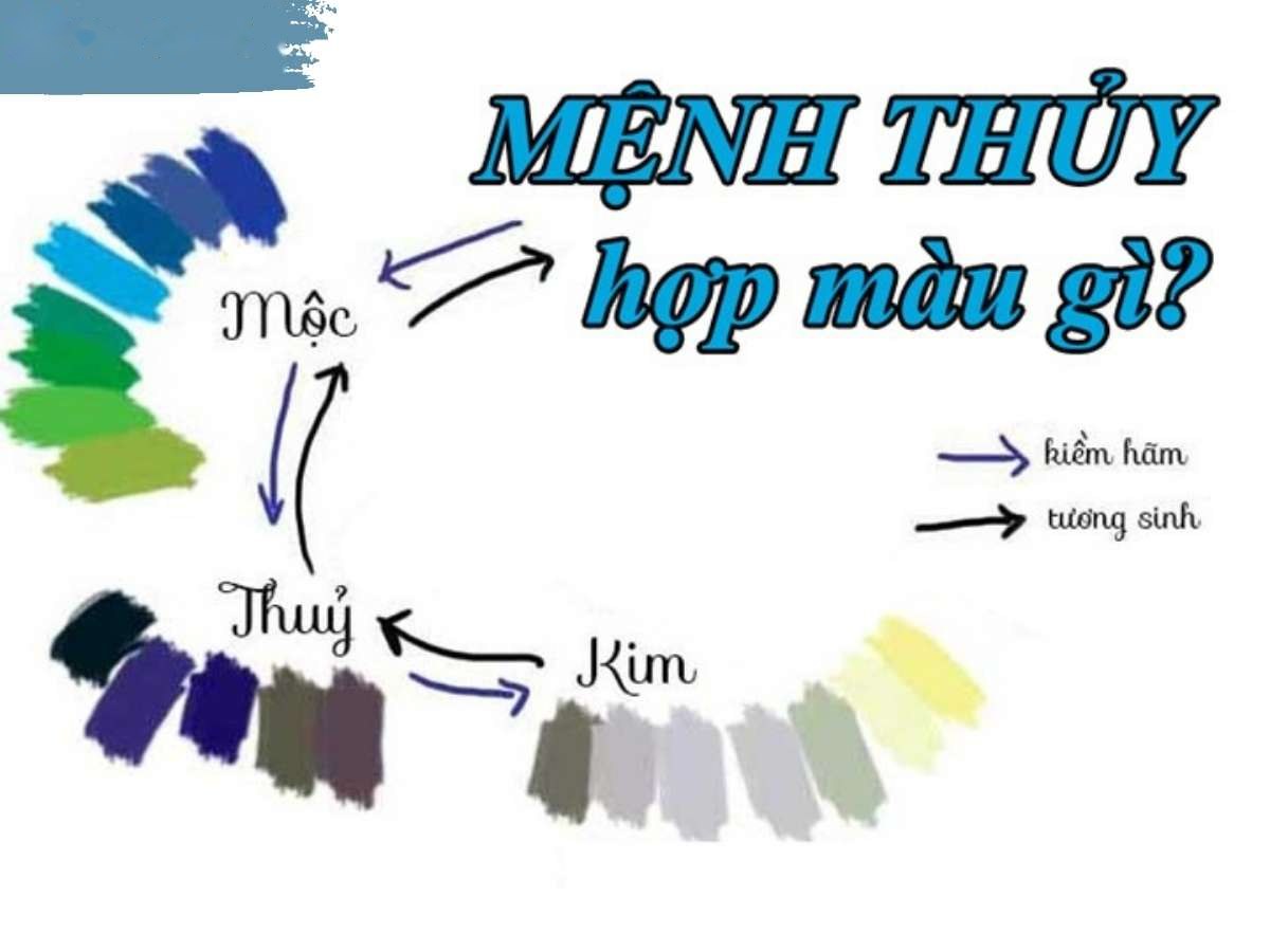 màu hợp mệnh thủy