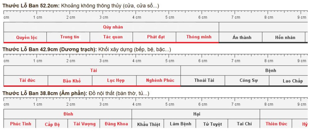 Thước lỗ ban