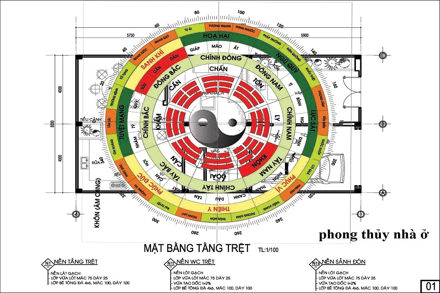 Chọn hướng nhà theo bát trạch