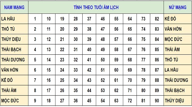 sao thổ tú chiếu mệnh