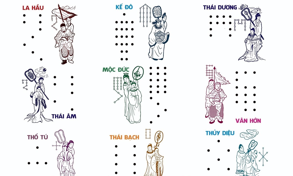 sao thổ tú là gì