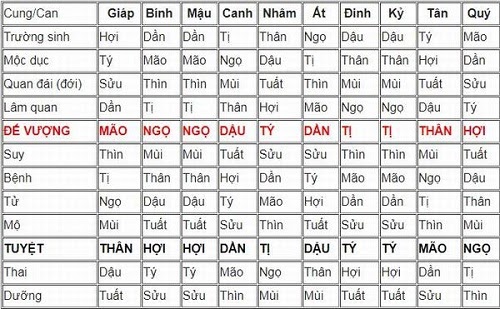 Sinh con theo vòng tràng sinh