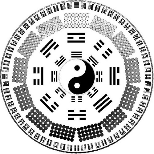 Giới thiệu quẻ bát quái
