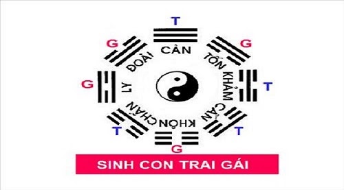 Ý nghĩa các quẻ trong bát quái