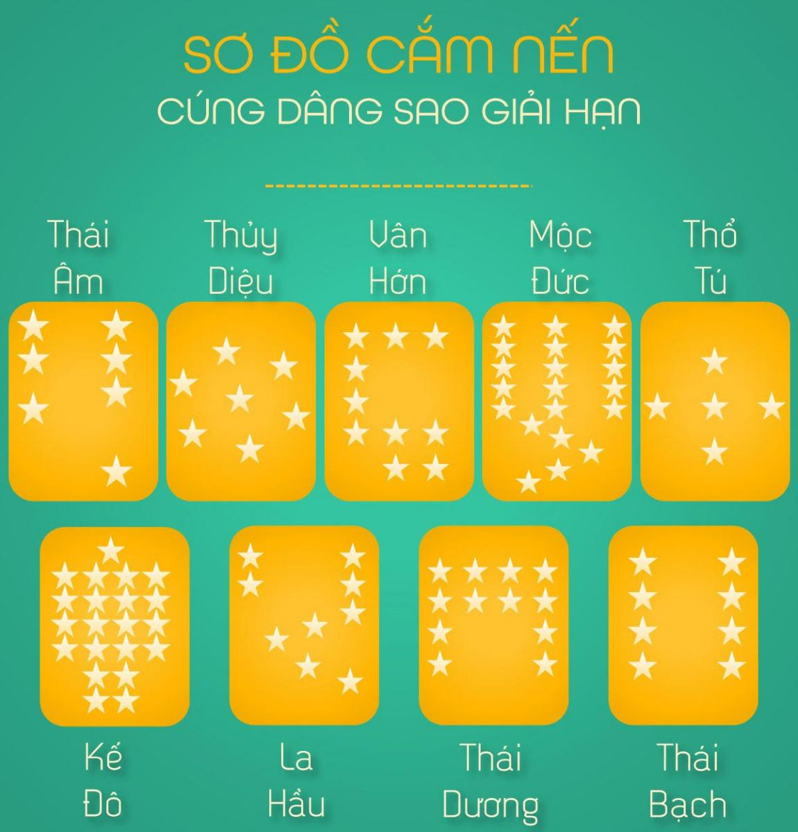 cúng sao mộc đức