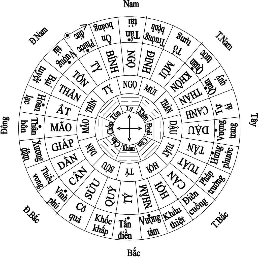xem hướng làm nhà