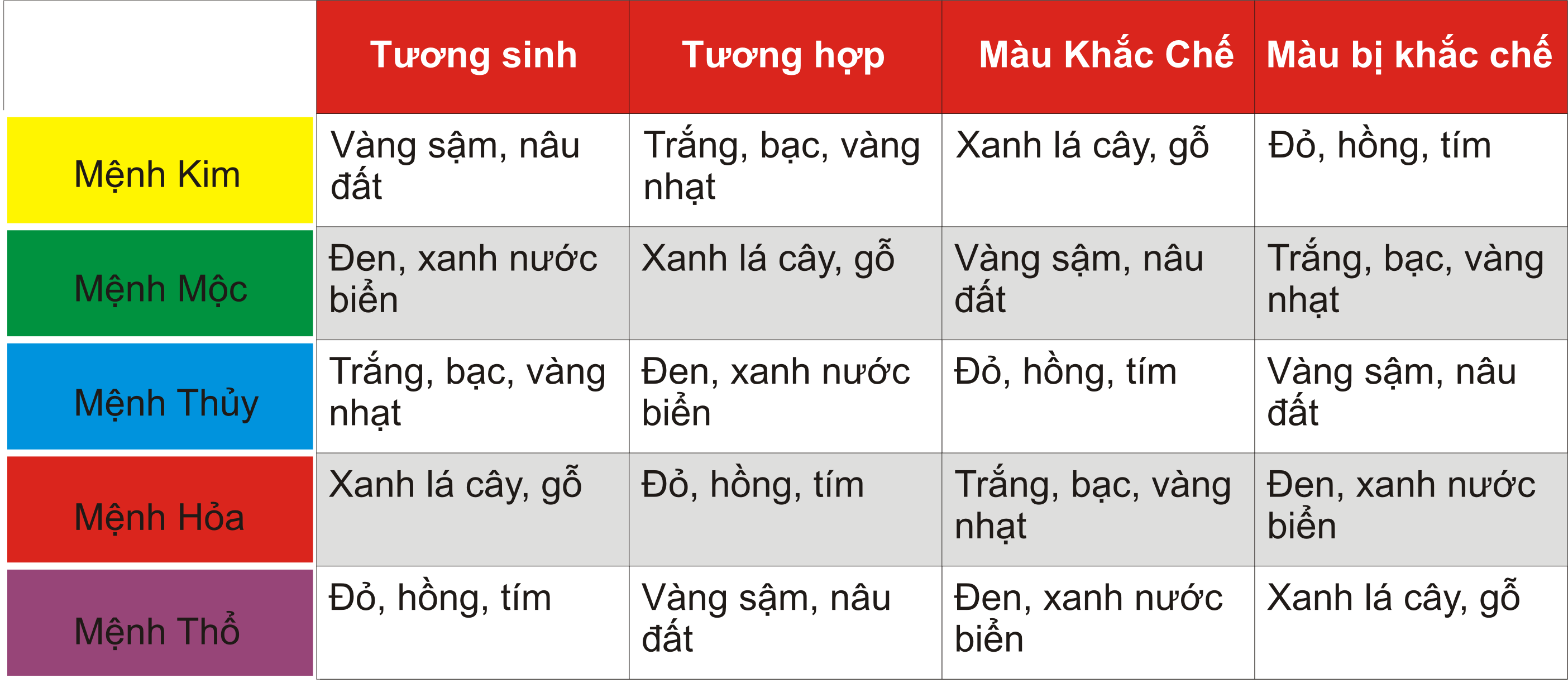 Hướng dẫn cách tìm cung mệnh, hướng nhà hợp phong thủy 1