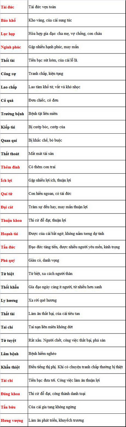Thước lỗ ban phong thủy