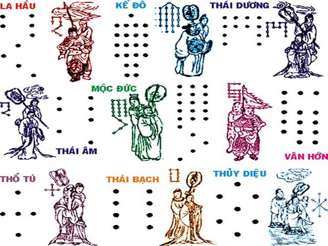 Xem sao chiếu mệnh, cách cúng sao giải hạn