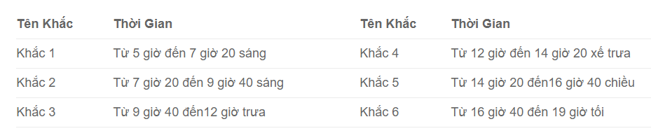Sáu khắc trong ngày