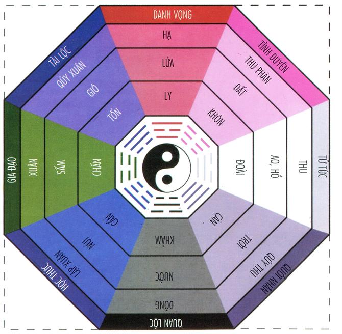 1. Cung Quan Lộc: