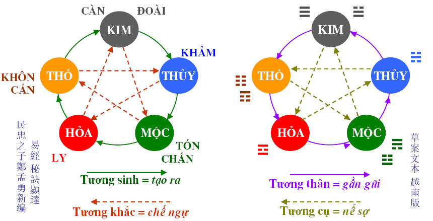xem tuổi kết hôn theo Thập nhị Địa chi