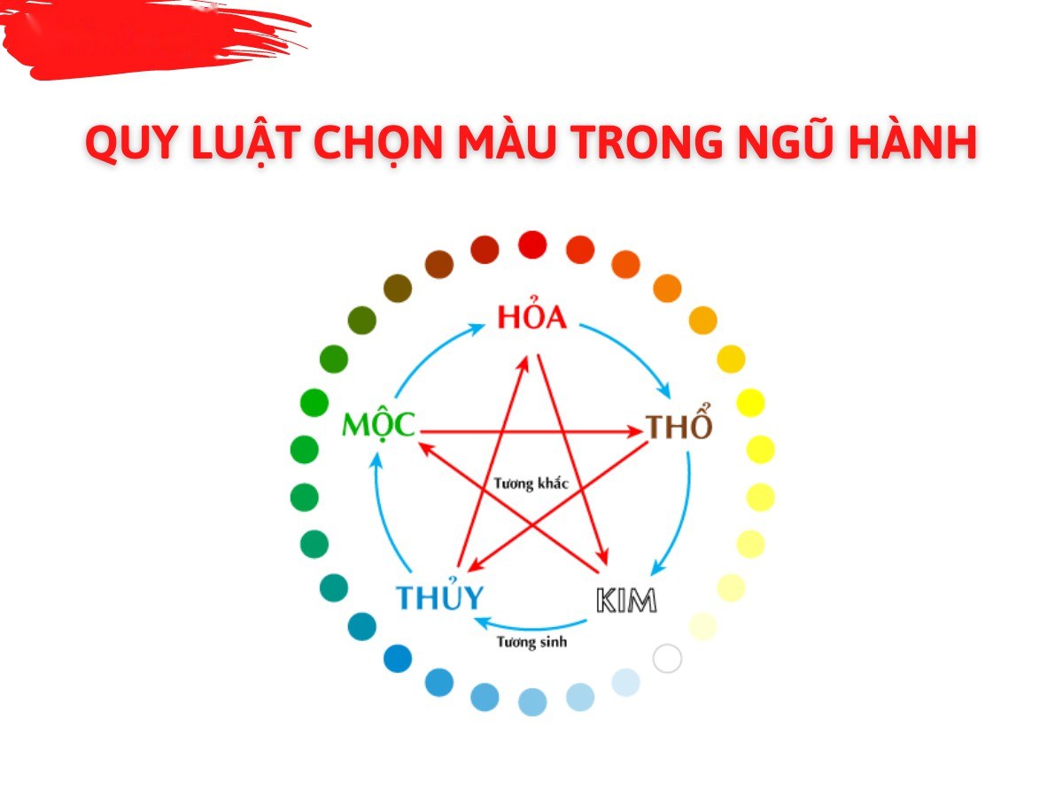Quy luật chọn màu hành Hỏa