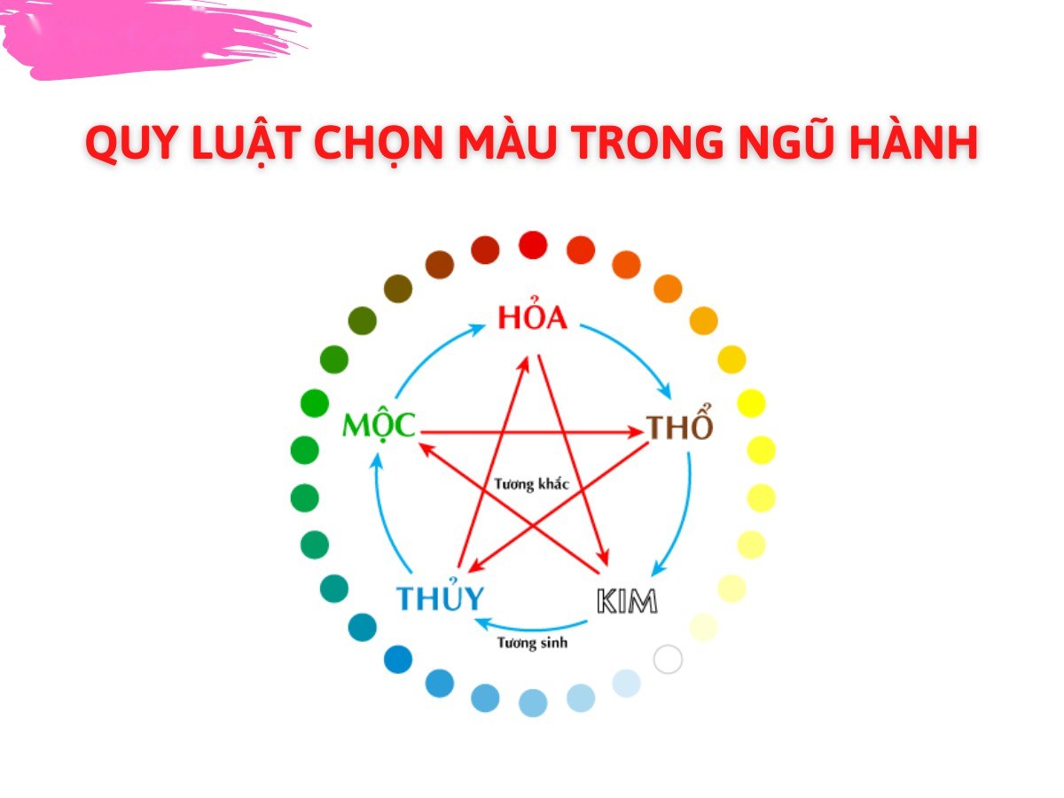 Quy luật ngũ hành mệnh Thổ