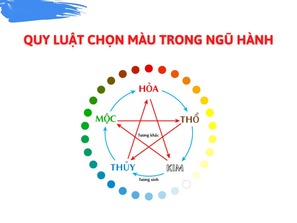 Quy luật chọn màu trong ngũ hành