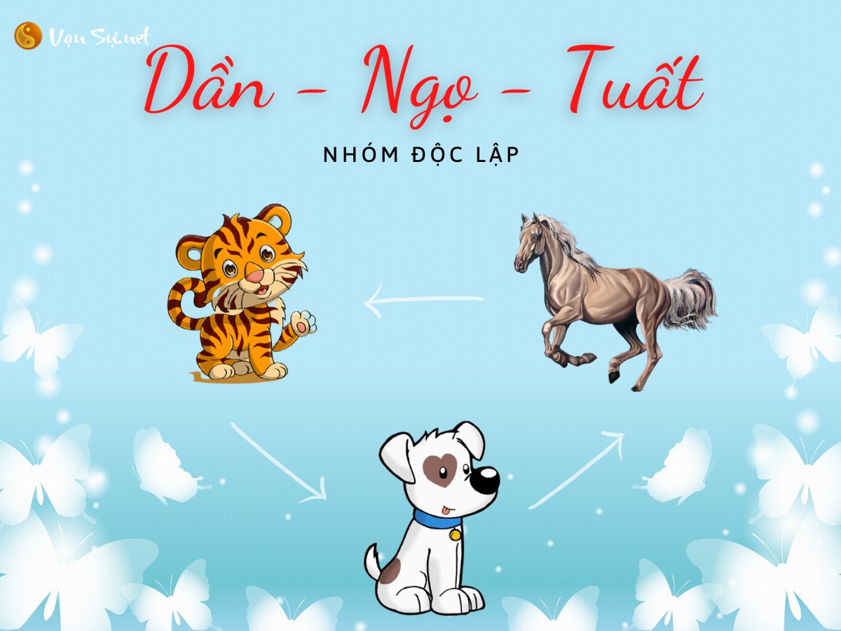 Nhóm tam hợp Dần Ngọ Tuất