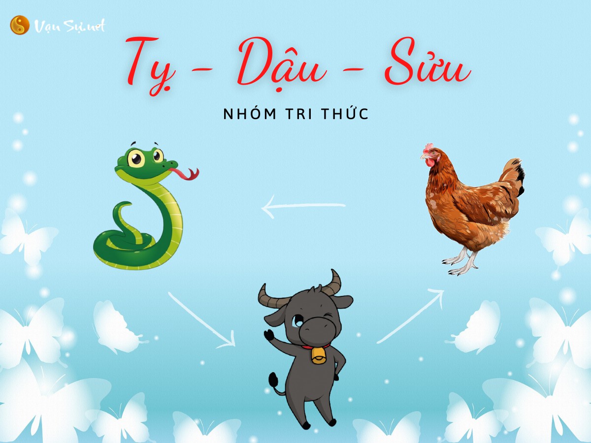Tam hợp Tỵ Dậu Sửu